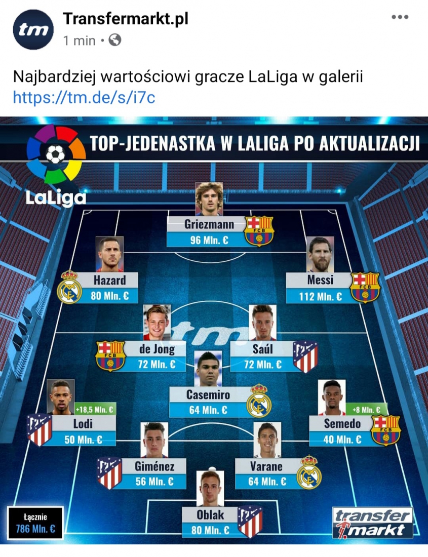 NAJDROŻSZA XI w LaLiga po AKTUALIZACJI WYCEN